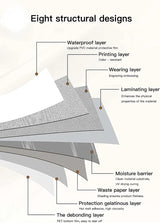 KitchenFlex Pro – Selbstklebender, Wasserdichter & Ölresistenter Küchenbelag